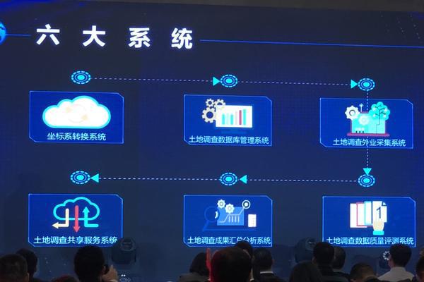 速度全國土地調查數據庫管理平臺的六大系統 速度全國土地調查數據庫管理平臺的六大系統