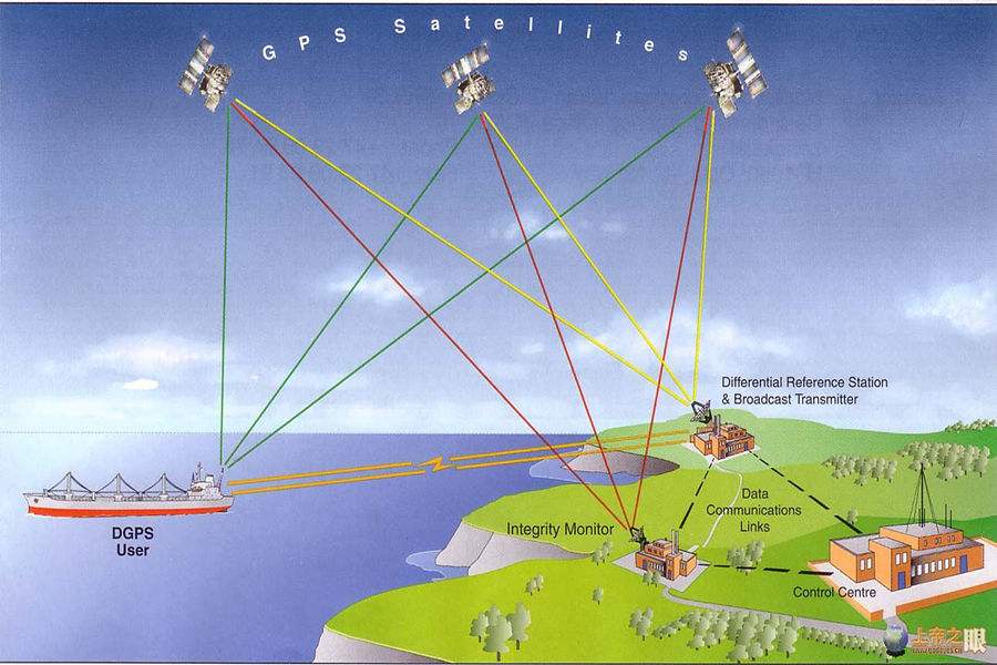 北斗高精度定位導航系統(tǒng) 北斗高精度定位導航系統(tǒng)